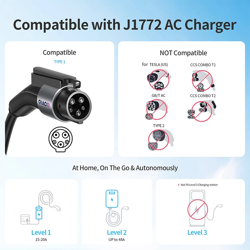 Ev Charger Adapter - QIAO 80A Typ 1 zu Tesla
