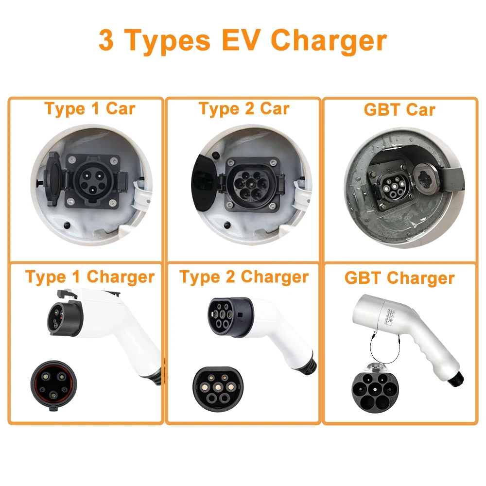 Tragbares GBT EV-Ladegerät Wal – Portable Ev Charger 32A Type 2 Cee Plug Bewertung und Preis