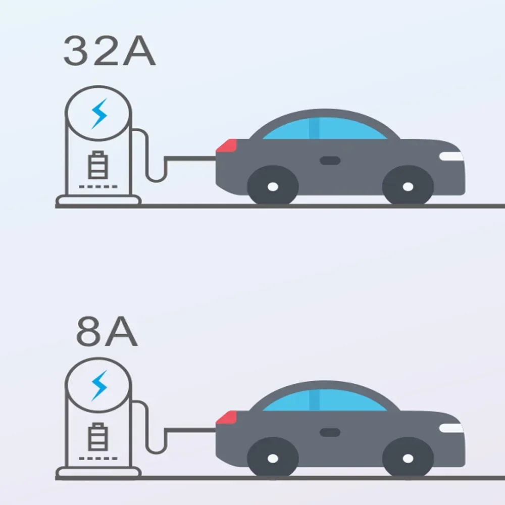 AC 11KW EV-Ladegerät mit APP,  – Home Ev Charger Bewertung und Preis